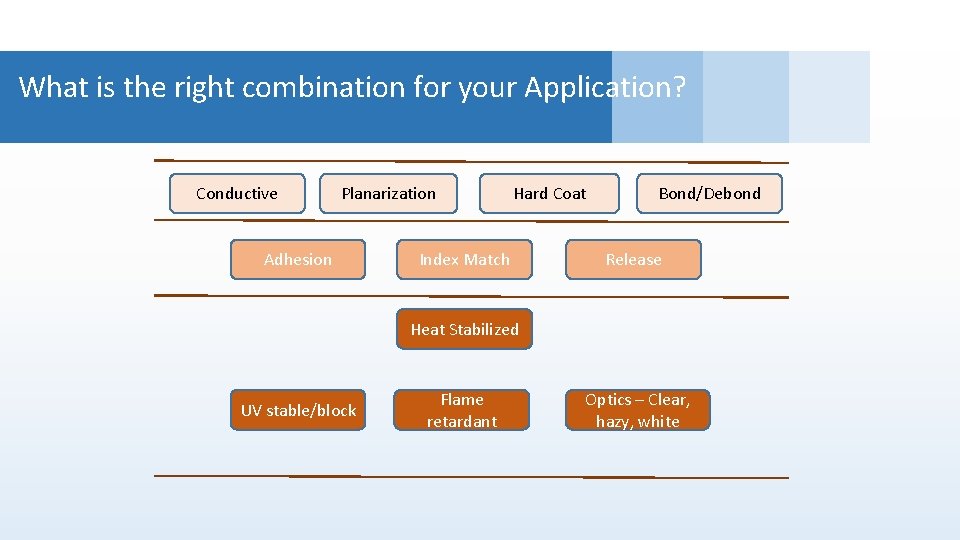 What is the right combination for your Application? Conductive Hard Coat Planarization Bond/Debond Release