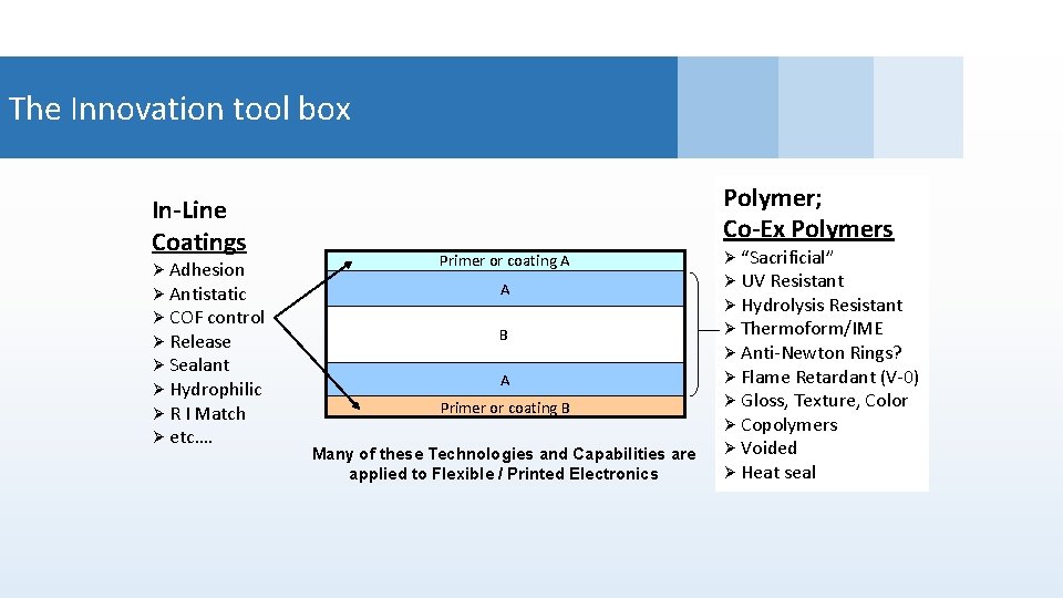 The Innovation tool box In-Line Coatings Ø Adhesion Ø Antistatic Ø COF control Ø
