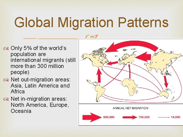 Global Migration Patterns Only 5% of the world’s population are international migrants (still more