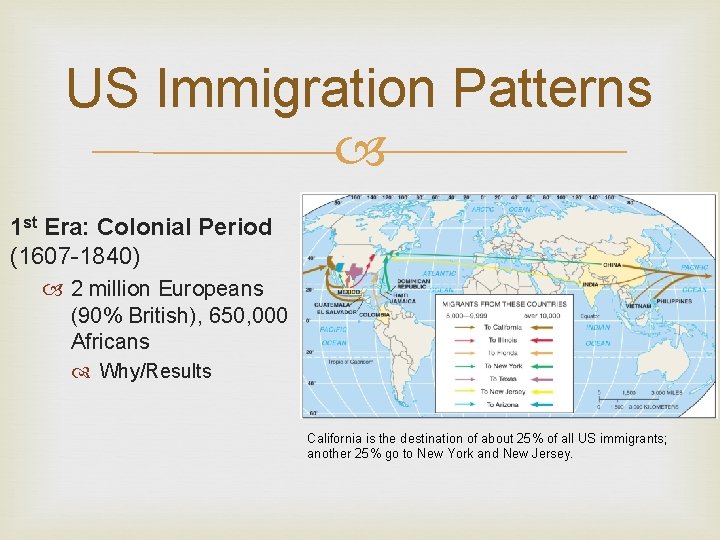 US Immigration Patterns 1 st Era: Colonial Period (1607 -1840) 2 million Europeans (90%