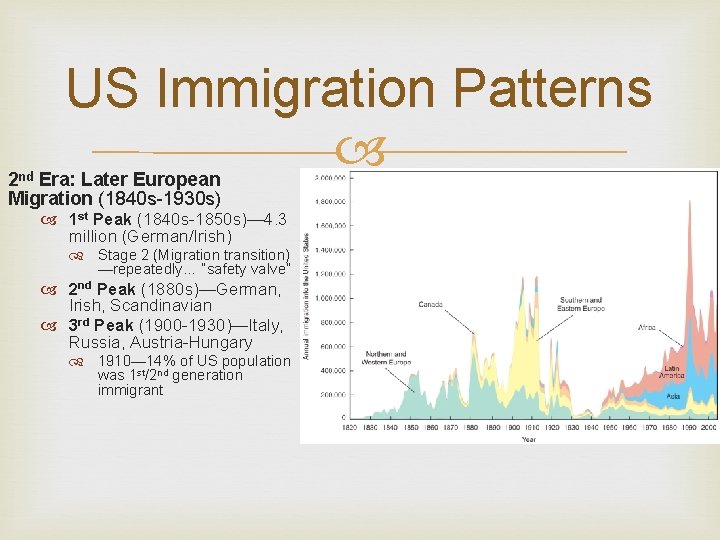 US Immigration Patterns 2 nd Era: Later European Migration (1840 s-1930 s) 1 st
