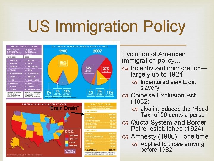 US Immigration Policy Evolution of American immigration policy… Incentivized immigration— largely up to 1924