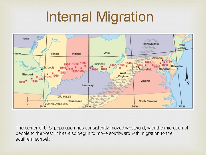 Internal Migration The center of U. S. population has consistently moved westward, with the Internal Migration The center of U. S. population has consistently moved westward, with the