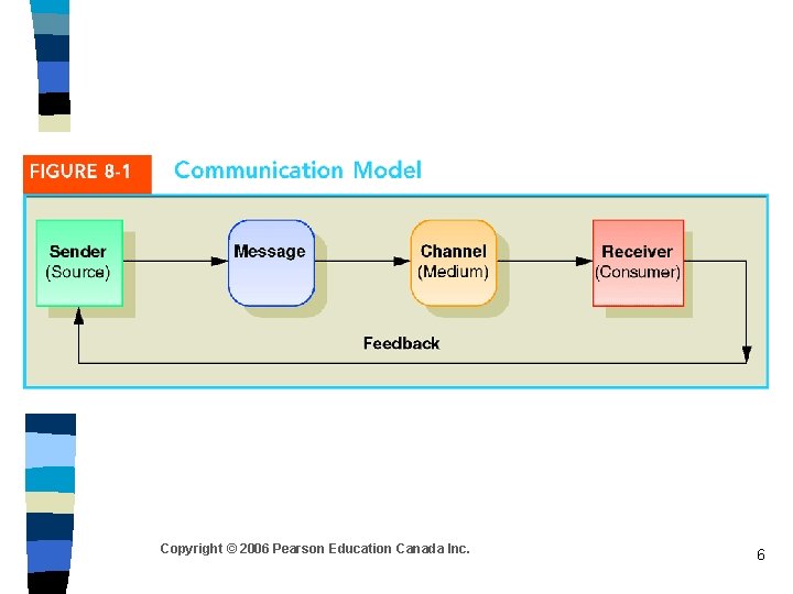 Copyright © 2006 Pearson Education Canada Inc. 6 