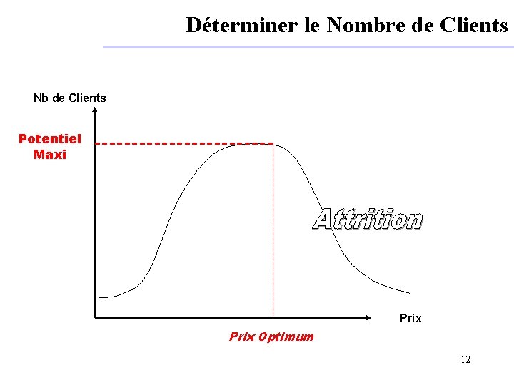 Déterminer le Nombre de Clients Nb de Clients Potentiel Maxi Prix Optimum 12 