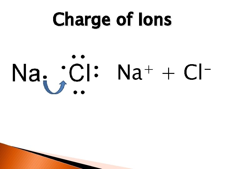 Charge of Ions + Na + Cl 