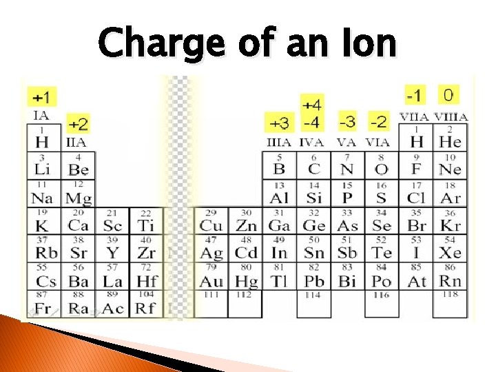 Charge of an Ion 