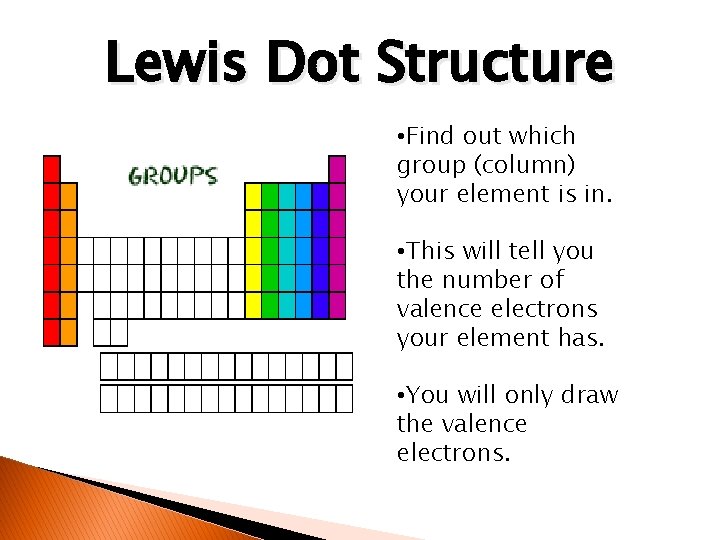 Lewis Dot Structure • Find out which group (column) your element is in. •