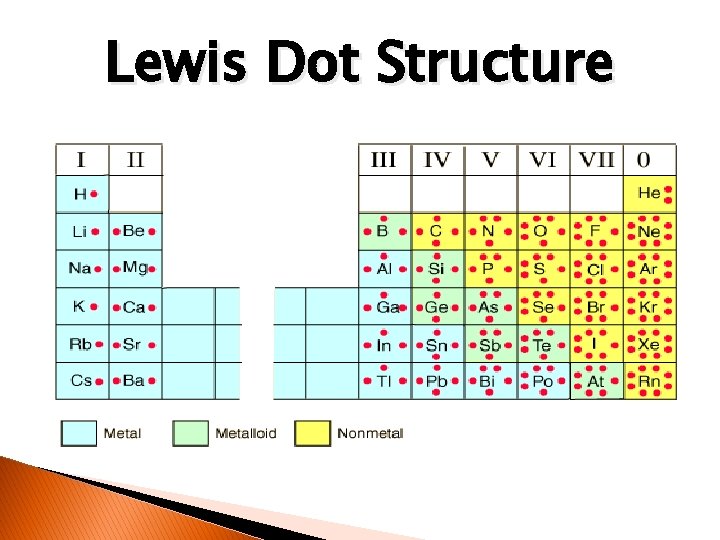 Lewis Dot Structure 