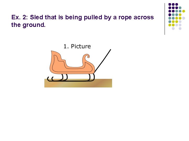 Ex. 2: Sled that is being pulled by a rope across the ground. 