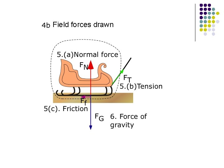 Field forces drawn 