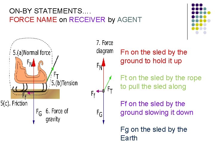 ON-BY STATEMENTS…. FORCE NAME on RECEIVER by AGENT Fn on the sled by the