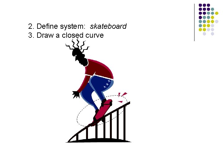 2. Define system: skateboard 3. Draw a closed curve 