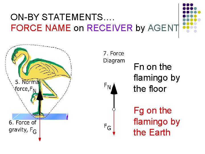 ON-BY STATEMENTS…. FORCE NAME on RECEIVER by AGENT Fn on the flamingo by the