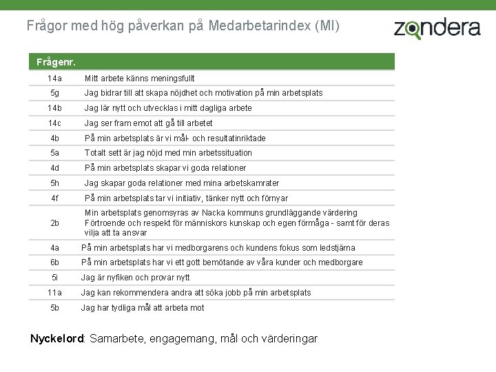 Frågor med hög påverkan på Medarbetarindex (MI) Frågenr. 14 a Mitt arbete känns meningsfullt