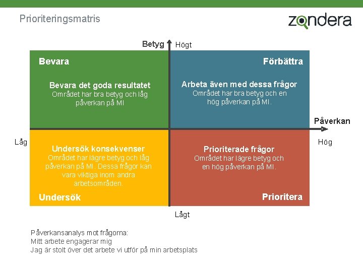 Prioriteringsmatris Betyg Högt Bevara det goda resultatet Förbättra Arbeta även med dessa frågor Området