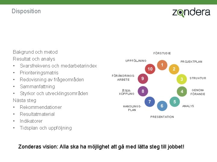 Disposition Bakgrund och metod Resultat och analys • Svarsfrekvens och medarbetarindex • Prioriteringsmatris •