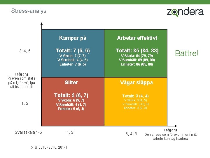 Stress-analys 3, 4, 5 Fråga 5 j Kraven som ställs på mig är möjliga