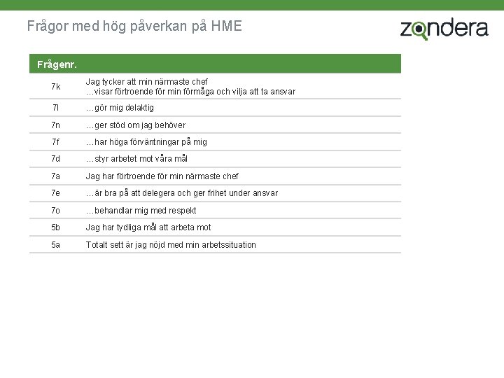 Frågor med hög påverkan på HME Frågenr. 7 k Jag tycker att min närmaste