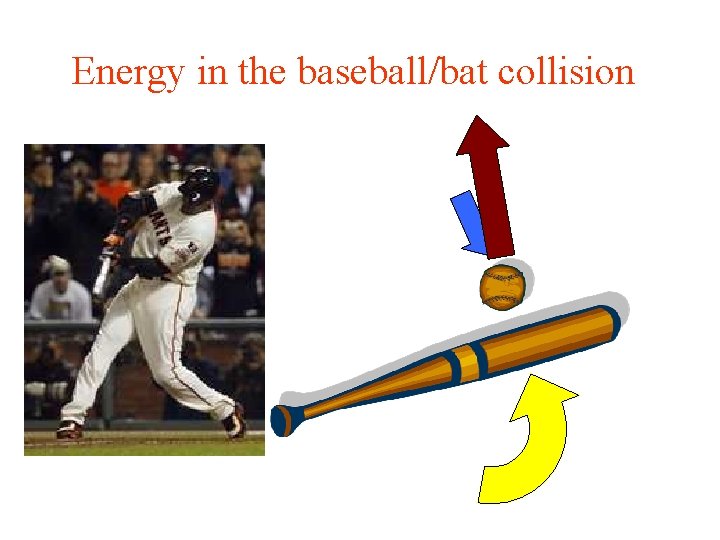 Energy in the baseball/bat collision 