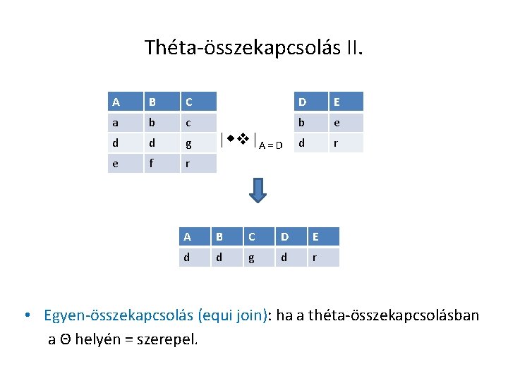 Théta-összekapcsolás II. A B C D E a b c b e d d