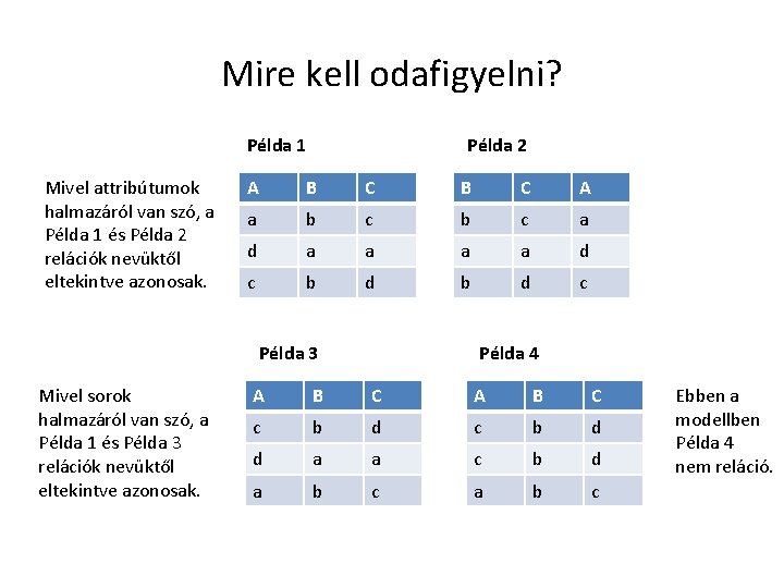 Mire kell odafigyelni? Példa 1 Mivel attribútumok halmazáról van szó, a Példa 1 és