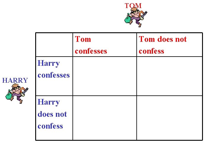 TOM Tom confesses HARRY Harry confesses Harry does not confess Tom does not confess