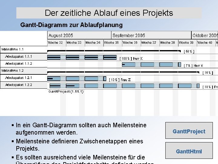 Der zeitliche Ablauf eines Projekts Gantt-Diagramm zur Ablaufplanung § In ein Gantt Diagramm sollten