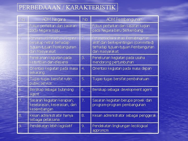 PERBEDAAAN / KARAKTERISTIK No ADM Negara No ADM Pembangunan 1. Fokus perhatian dan sasaran