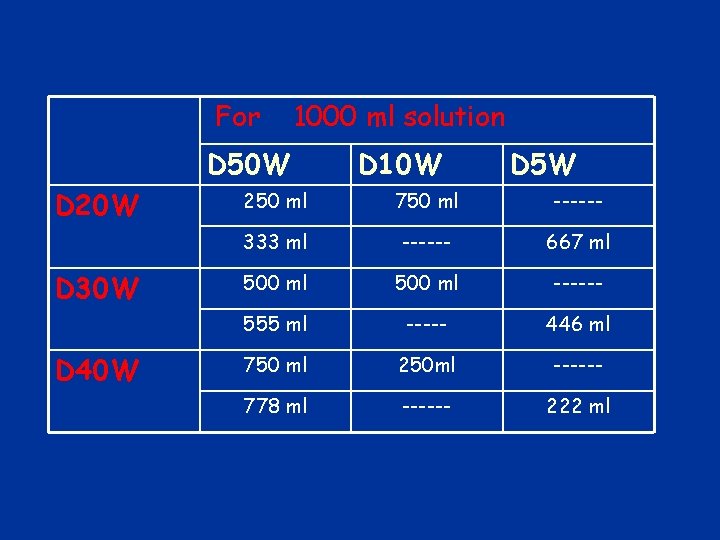 For 1000 ml solution D 50 W D 20 W D 30 W D