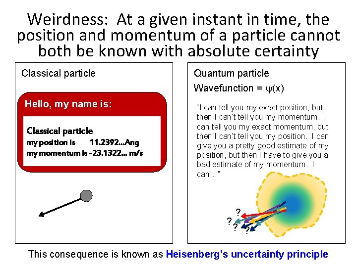 Weirdness: At a given instant in time, the position and momentum of a particle