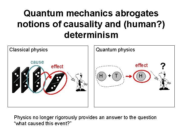 Quantum mechanics abrogates notions of causality and (human? ) determinism Classical physics cause Quantum