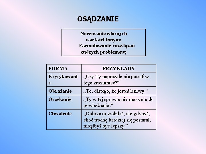 OSĄDZANIE Narzucanie własnych wartości innym; Formułowanie rozwiązań cudzych problemów; FORMA PRZYKŁADY Krytykowani e „Czy