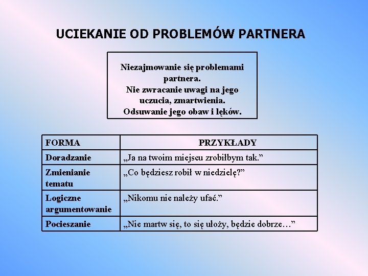 UCIEKANIE OD PROBLEMÓW PARTNERA Niezajmowanie się problemami partnera. Nie zwracanie uwagi na jego uczucia,