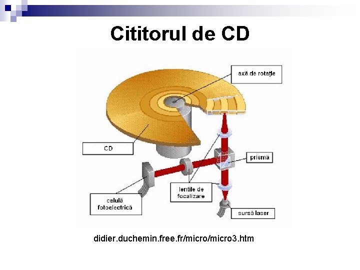 Cititorul de CD didier. duchemin. free. fr/micro 3. htm 