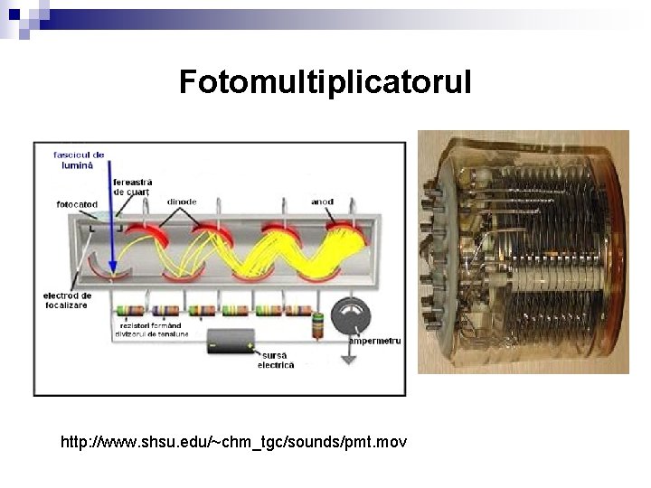 Fotomultiplicatorul http: //www. shsu. edu/~chm_tgc/sounds/pmt. mov 