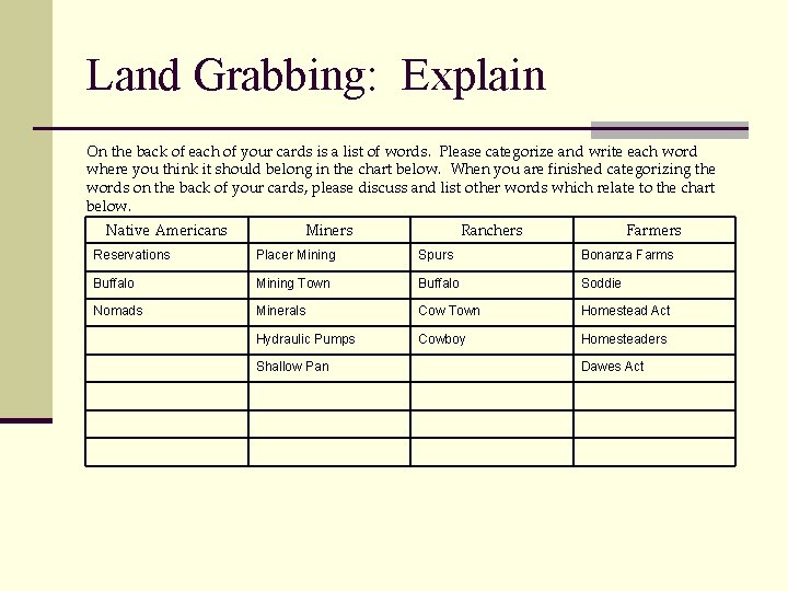 Land Grabbing: Explain On the back of each of your cards is a list