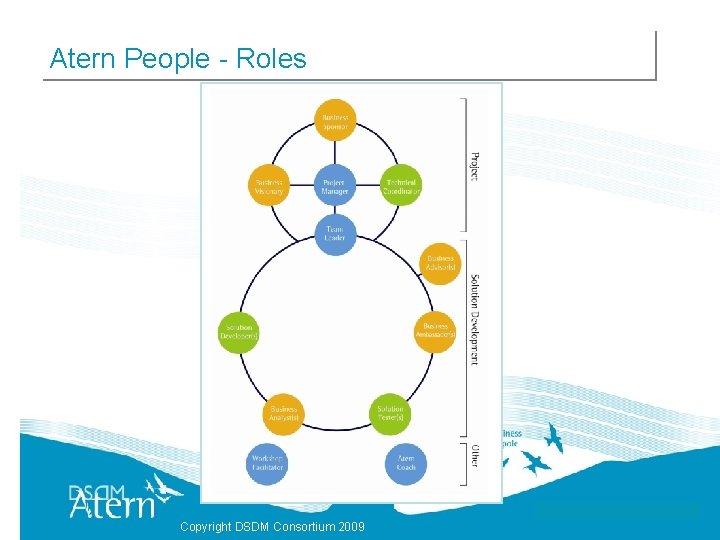 Atern People - Roles Copyright DSDM Consortium 2009 