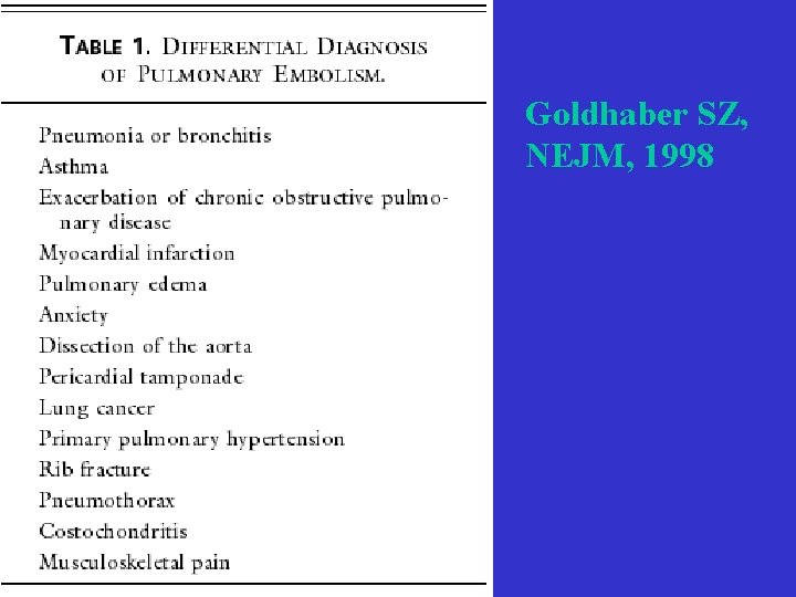 Goldhaber SZ, NEJM, 1998  Goldhaber SZ, NEJM, 1998