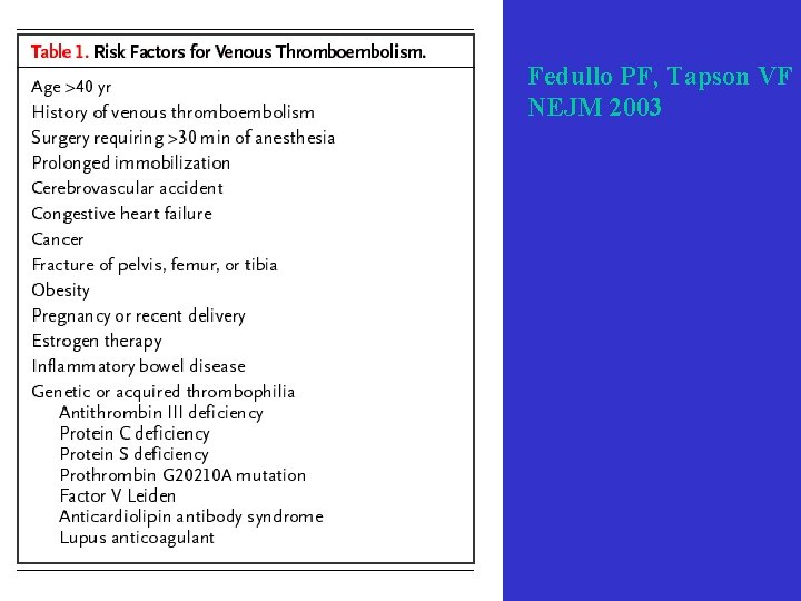 Fedullo PF, Tapson VF NEJM 2003  Fedullo PF, Tapson VF NEJM 2003