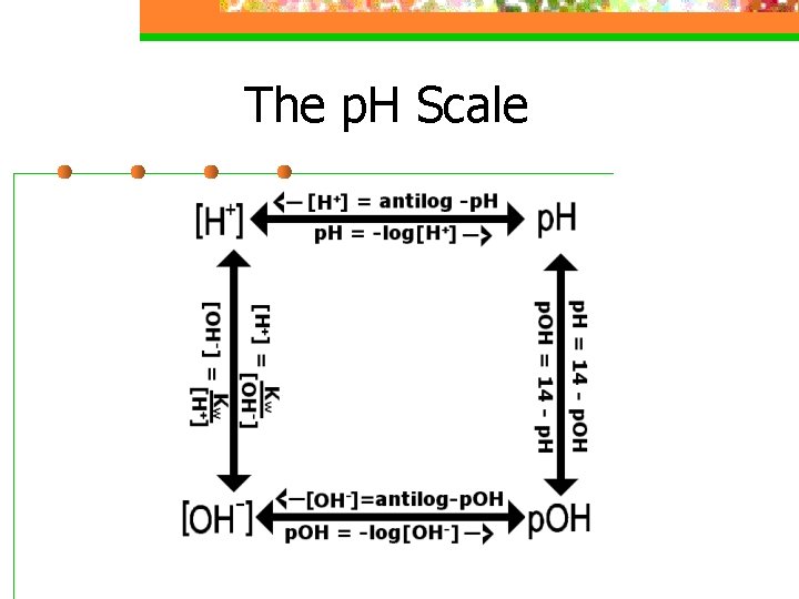 The p. H Scale 