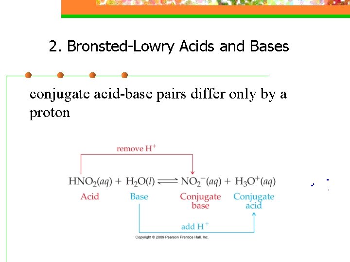 2. Bronsted-Lowry Acids and Bases conjugate acid-base pairs differ only by a proton 