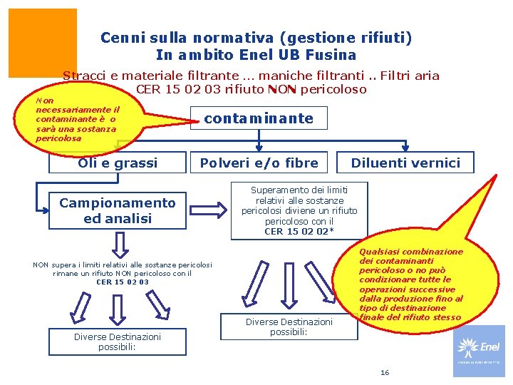 Cenni sulla normativa (gestione rifiuti) In ambito Enel UB Fusina Stracci e materiale filtrante