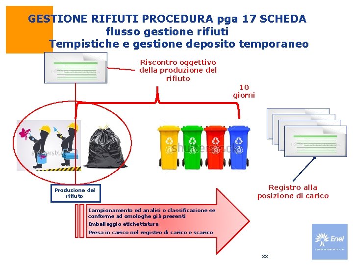 GESTIONE RIFIUTI PROCEDURA pga 17 SCHEDA flusso gestione rifiuti Tempistiche e gestione deposito temporaneo