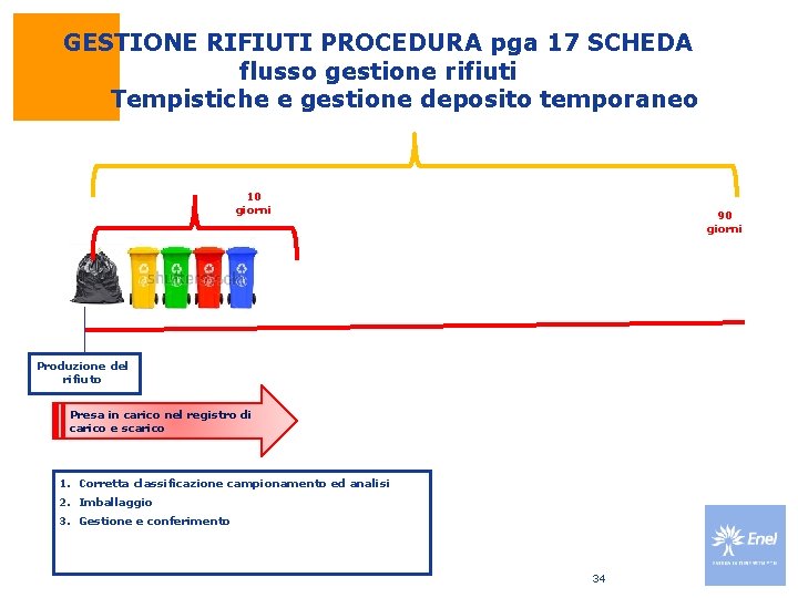 GESTIONE RIFIUTI PROCEDURA pga 17 SCHEDA flusso gestione rifiuti Tempistiche e gestione deposito temporaneo