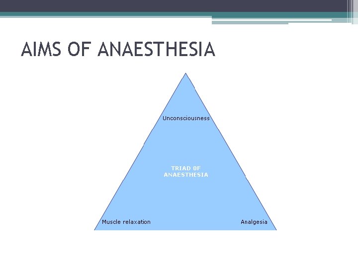 AIMS OF ANAESTHESIA 