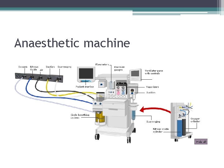 Anaesthetic machine 