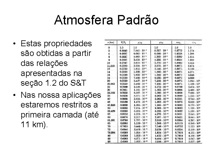 Atmosfera Padrão • Estas propriedades são obtidas a partir das relações apresentadas na seção