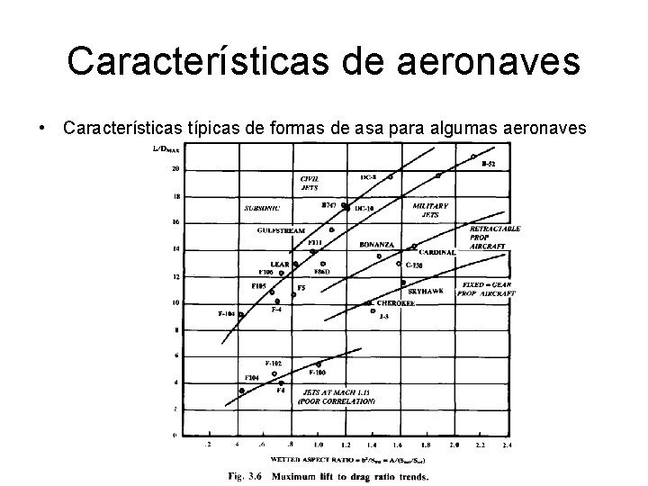 Características de aeronaves • Características típicas de formas de asa para algumas aeronaves 