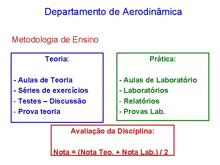 Departamento de Aerodinâmica Metodologia de Ensino Teoria: Prática: - Aulas de Teoria - Séries